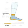 WRIGHTSOCK - COOLMESH II - Anti-Blasen-Socken
